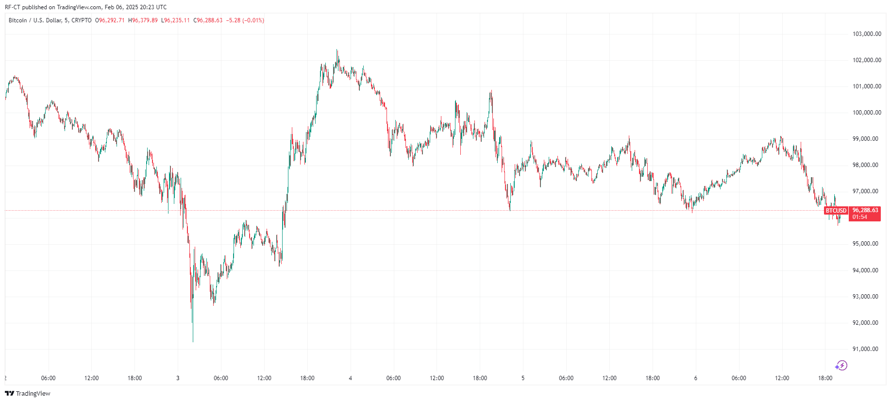 Trump Bitcoin Plus ETF : Comment Il Pourrait Influencer le Cours du Bitcoin