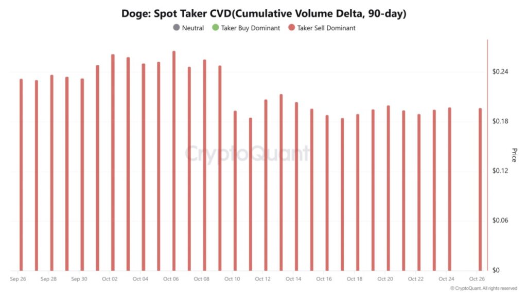Whale Dogecoin Kembali Beraksi dengan Transaksi $2.9 Juta: Sinyal Bullish untuk DOGE? image 0