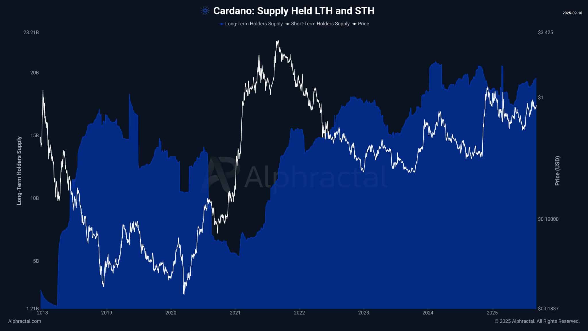 Cardano Could Rally Toward $1 After Wedge Breakout as Whales Accumulate, But Risks Remain image 2