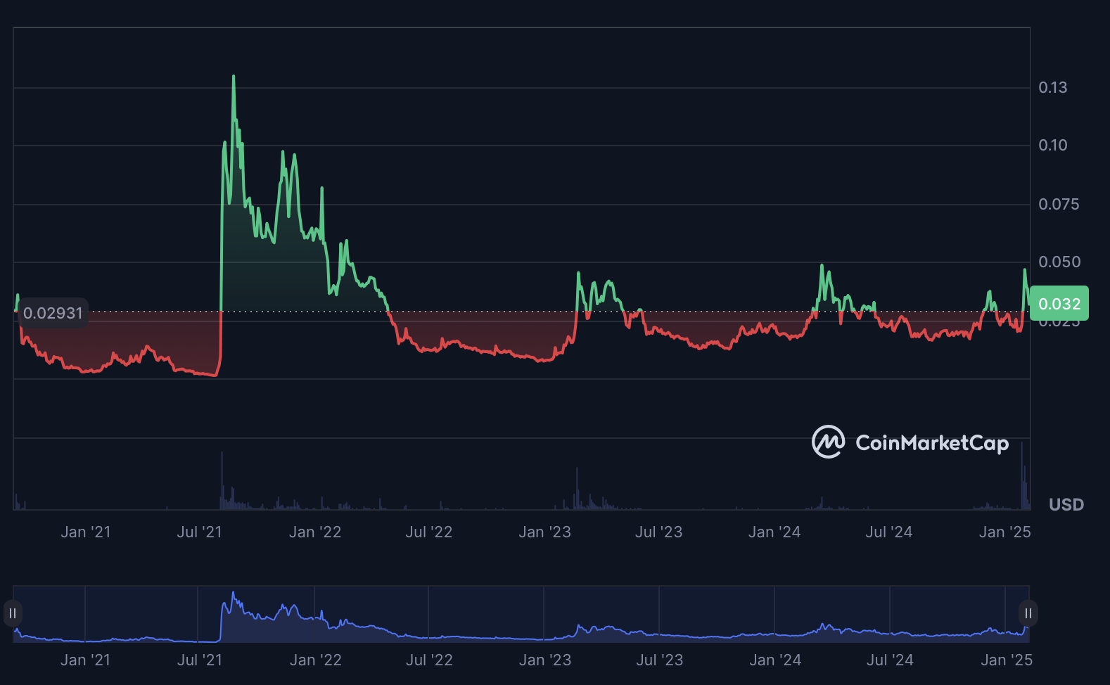 Alchemy Pay-Preisprognose 2025–2031: Ist ACH eine gute Investition? image 3