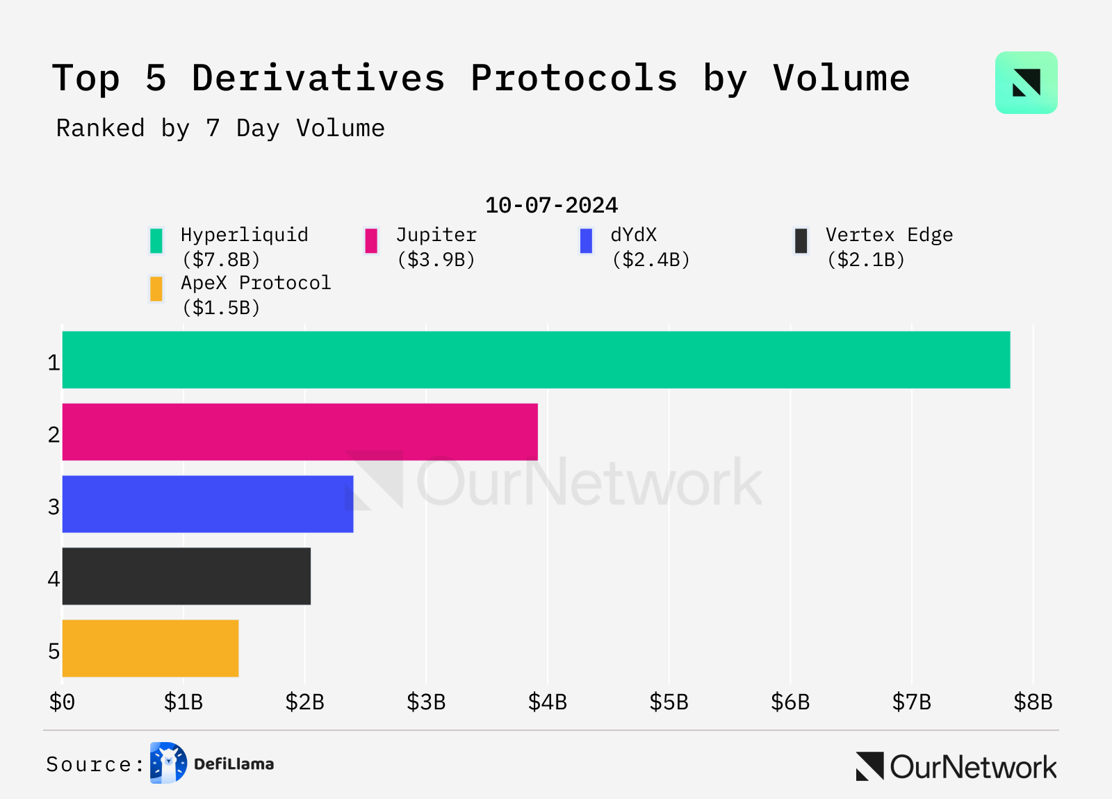 衍生品交易平台链上数据：JUP 达成 1000 亿美元交易量，Solana 上 USDC 借贷 APR 达 8.5% image 2