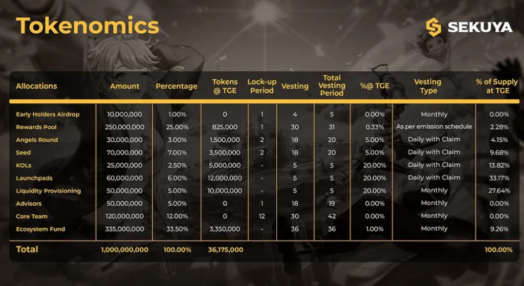 Apa itu Sekuya Multiverse Crypto: Ekosistem Digital Berbasis Blockchain image 0