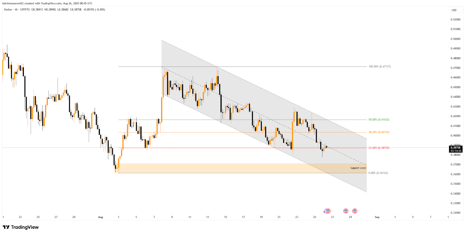 Stellar XLM готується до фінального падіння перед проривом до $1 image 2