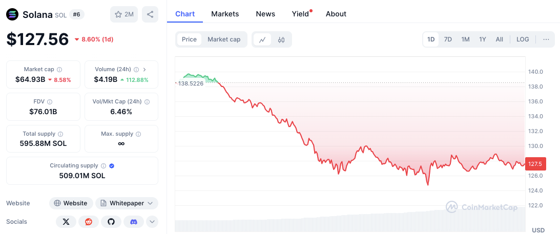 Krypto-Preischeck: ETH, SOL, ADA, AVAX tanken im Marktsturz image 3