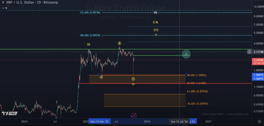 Coinshares XRP ETF zielt auf Notierung an der Nasdaq mit indexorientiertem Engagement ab