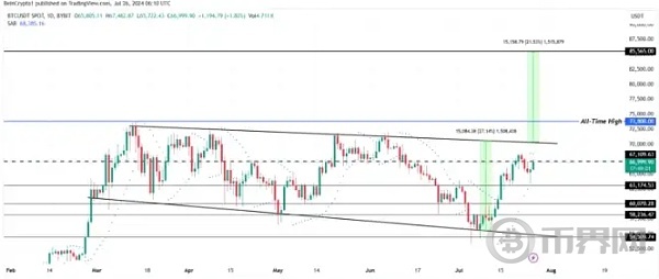 加密货币市场今日为何上涨 image 2