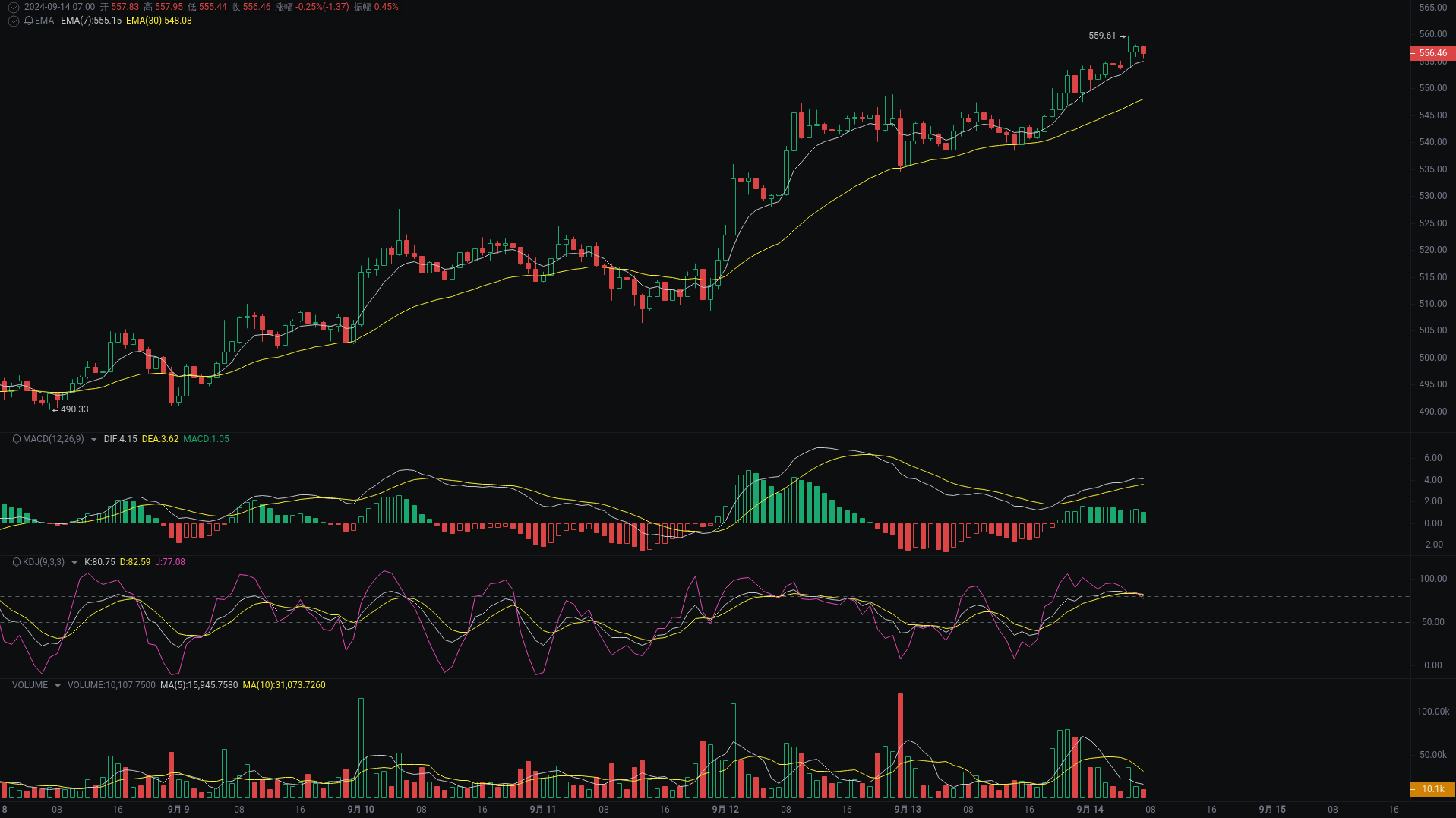 小A晨间分析：BTC、ETH、BNB行情分析来袭 image 2