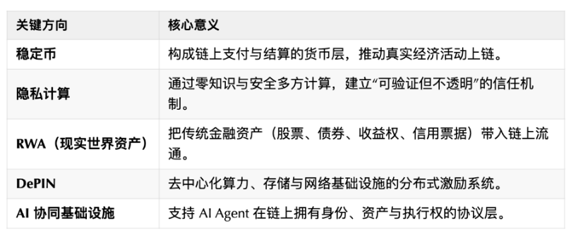 协议时代:Web3重构技术人的价值锚点