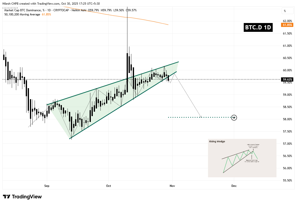 Altcoin di Ambang Rebound? Pemecahan Kunci Ini Menunjukkan Potensi Momentum Bullish image 1