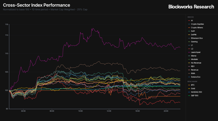 Meteora TGE: What is the fair value of MET? image 0