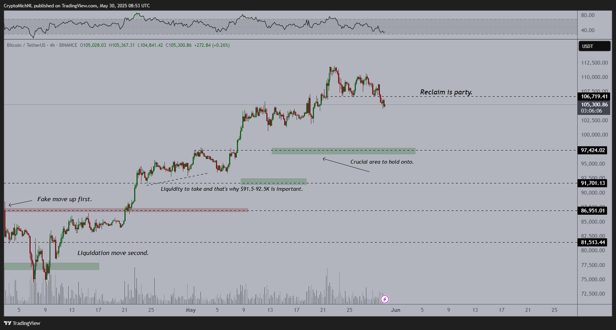 Analyst Says Bitcoin Primed for New All-Time Highs if BTC Reclaims These Resistance Levels, Updates Outlook on Ethereum and Bittensor image 0