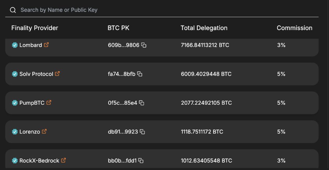 从 Babylon Cap2 的 TVL 增长来看:TVL 是否 Restaking 赛道的唯一指标 image 0