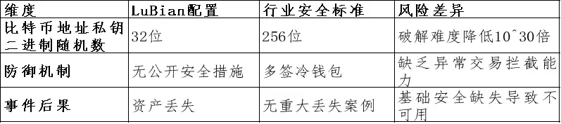Technical Traceability Analysis Report on the LuBian Mining Pool Hacked and Massive Bitcoin Theft Incident image 2