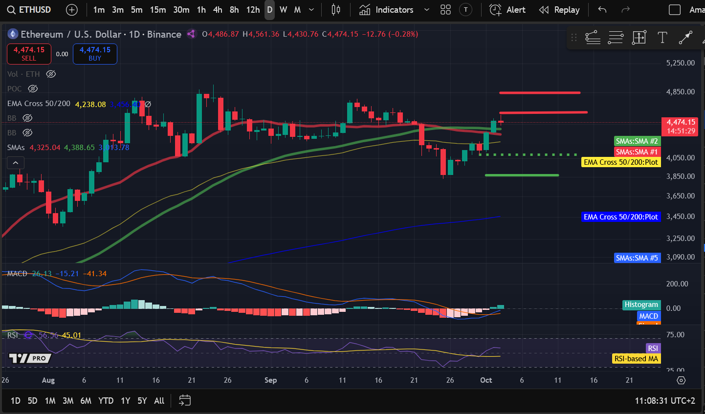 加密貨幣價格分析10-3：BITCOIN：BTC、ETHEREUM：ETH、SOLANA、STELLAR：XLM、COSMOS：ATOM
