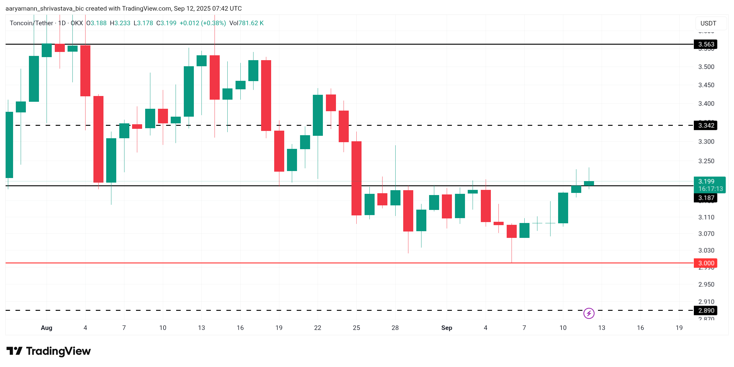 3 altcoins para observar este fin de semana | 13 - 14 de septiembre image 1