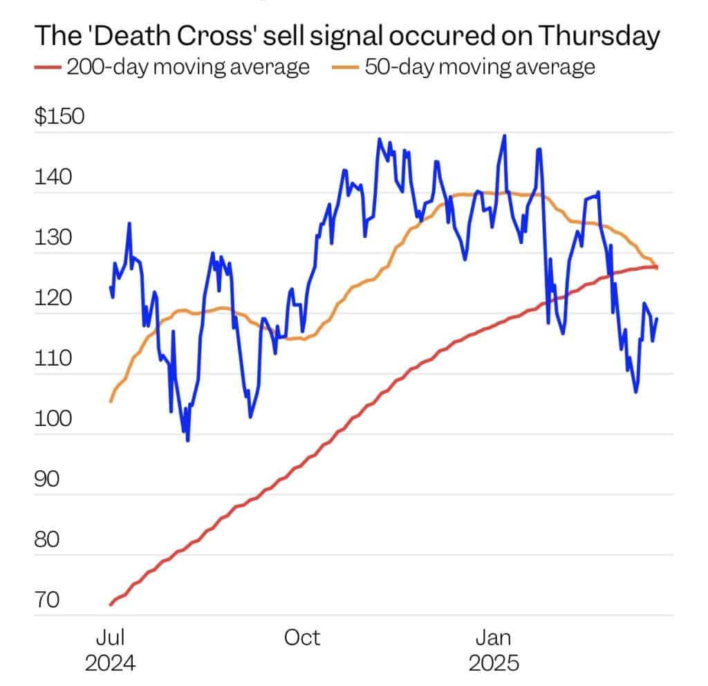 Les cryptos IA en hausse malgré le death cross de Nvidia image 3