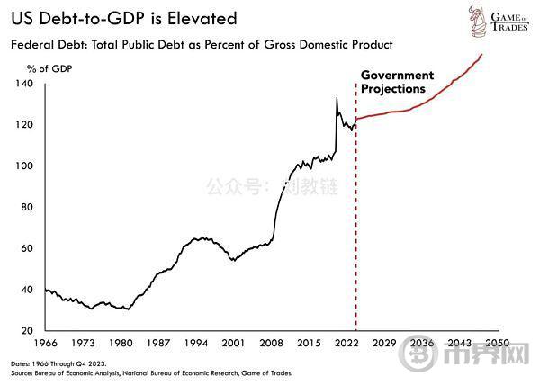 美债危局如何破解？ image 5