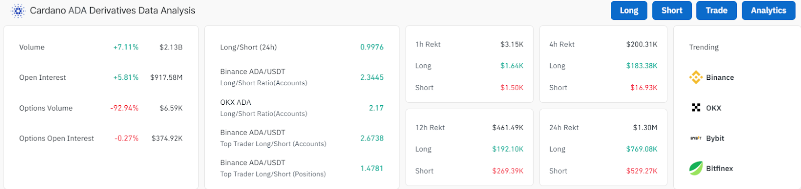 HYPE Hits All-Time High: Will It Overtake ADA in the Crypto Rankings? image 7