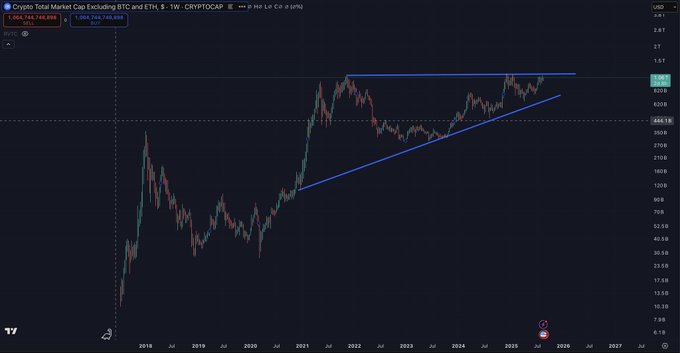 Investor Dan Tapiero Predicts Altcoin Season Ahead, Says One Factor Is Not Priced In image 0