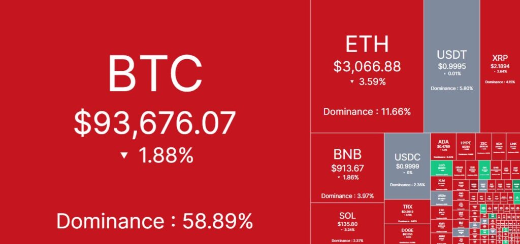 Precio del BTC 25% desde el ATH: ¿Está realmente la criptografía en un mercado bajista? image 0