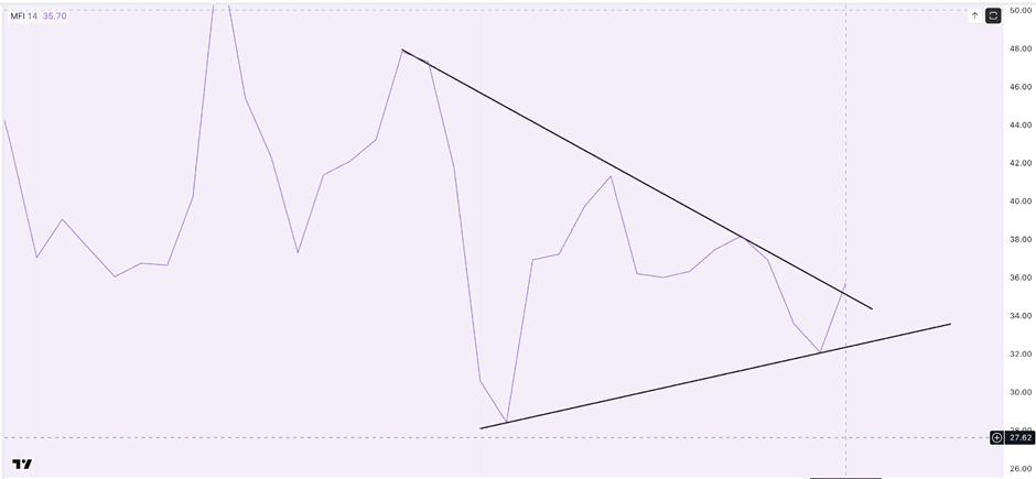 El precio de Cardano podría subir un 12% si esta señal supera la descarga de la ballena de 216 millones de dólares image 0