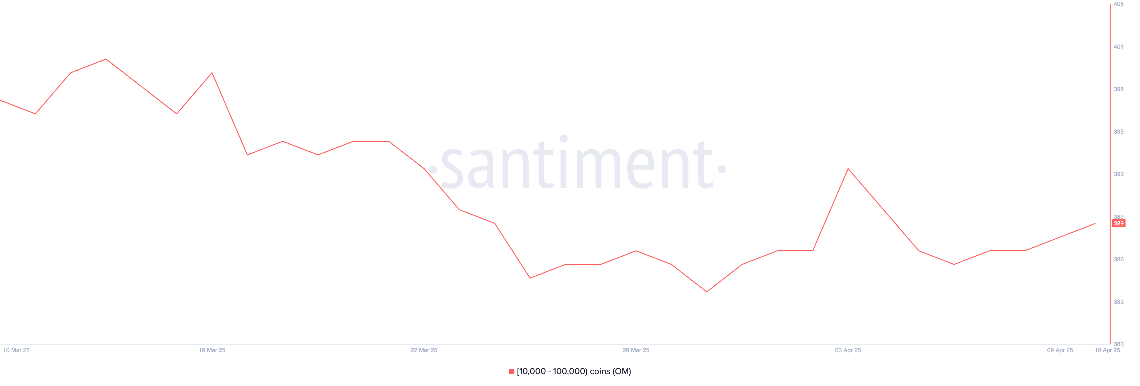Ethereum (ETH) Whales Amplify Holdings as Market Reacts to Tariff Pause, Suggesting Potential for Growth