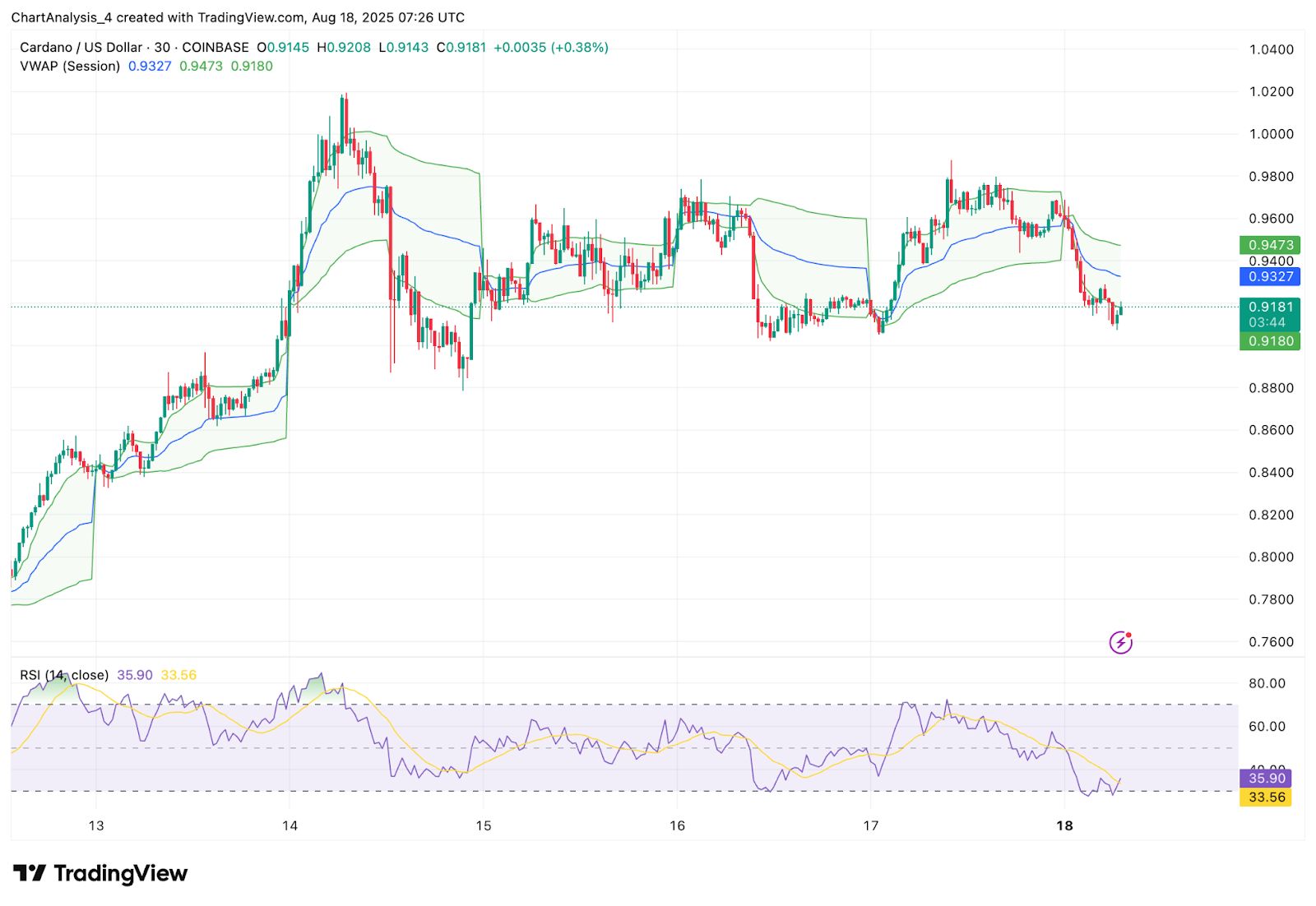Прогноз цены Cardano (ADA) на 19 августа image 3
