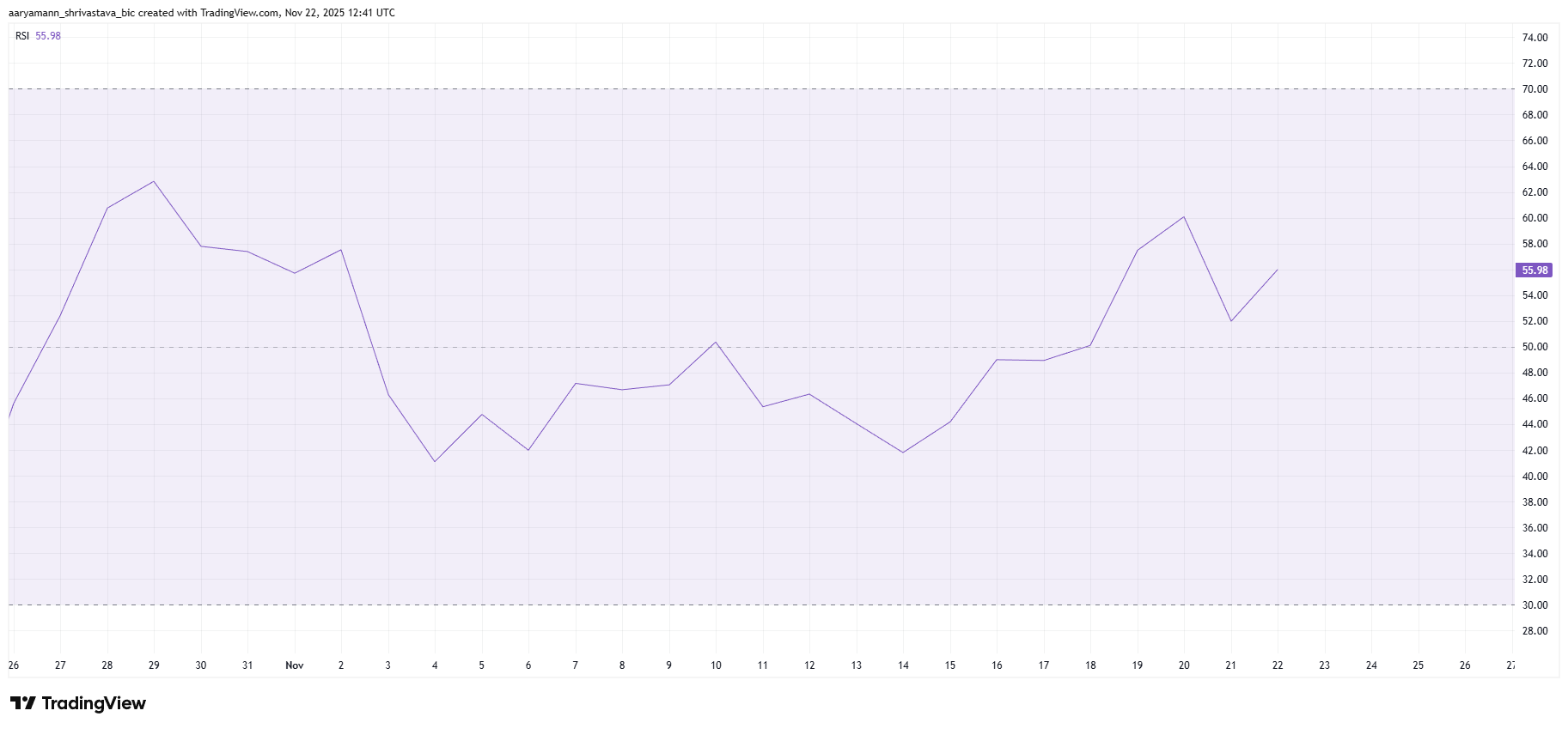 Pi Coin Price Rise May Slow Down As Investors’ Bullishness Saturates image 1