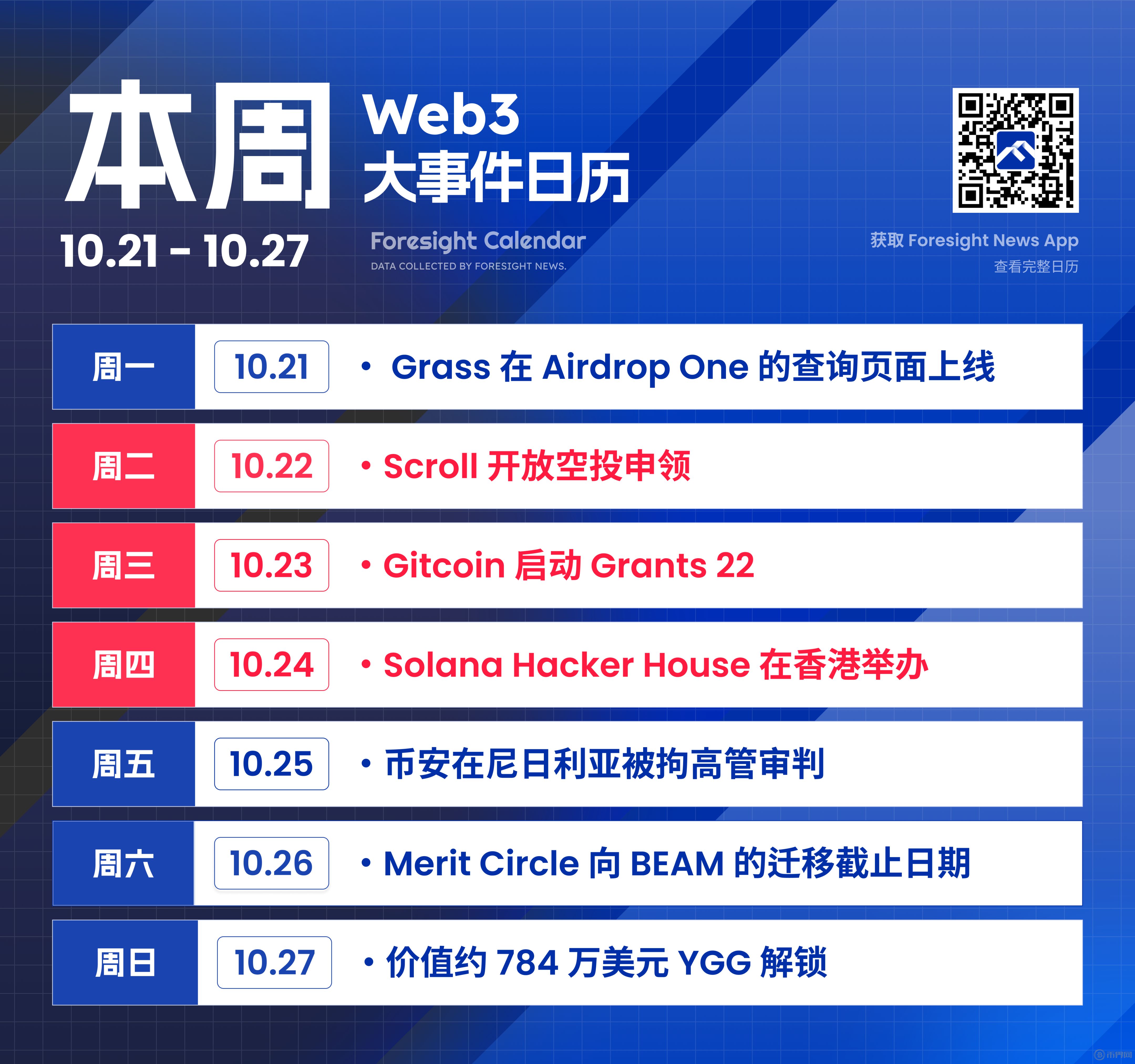 本周前瞻 | Scroll 空投申领在即,Blockchain Life 将于迪拜开幕 image 0