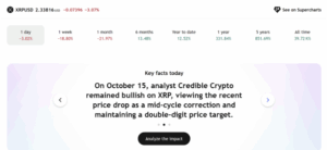 In 2 Wochen: Dieser Bitcoin Bullrun wird Rendite bringen image 10