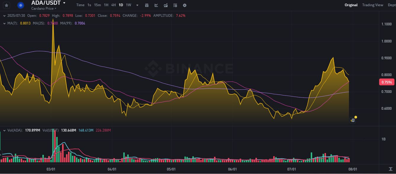 These 3 Undervalued Cryptos Could Outperform SUI, DOGE, and Cardano ADA Before 2026 image 5