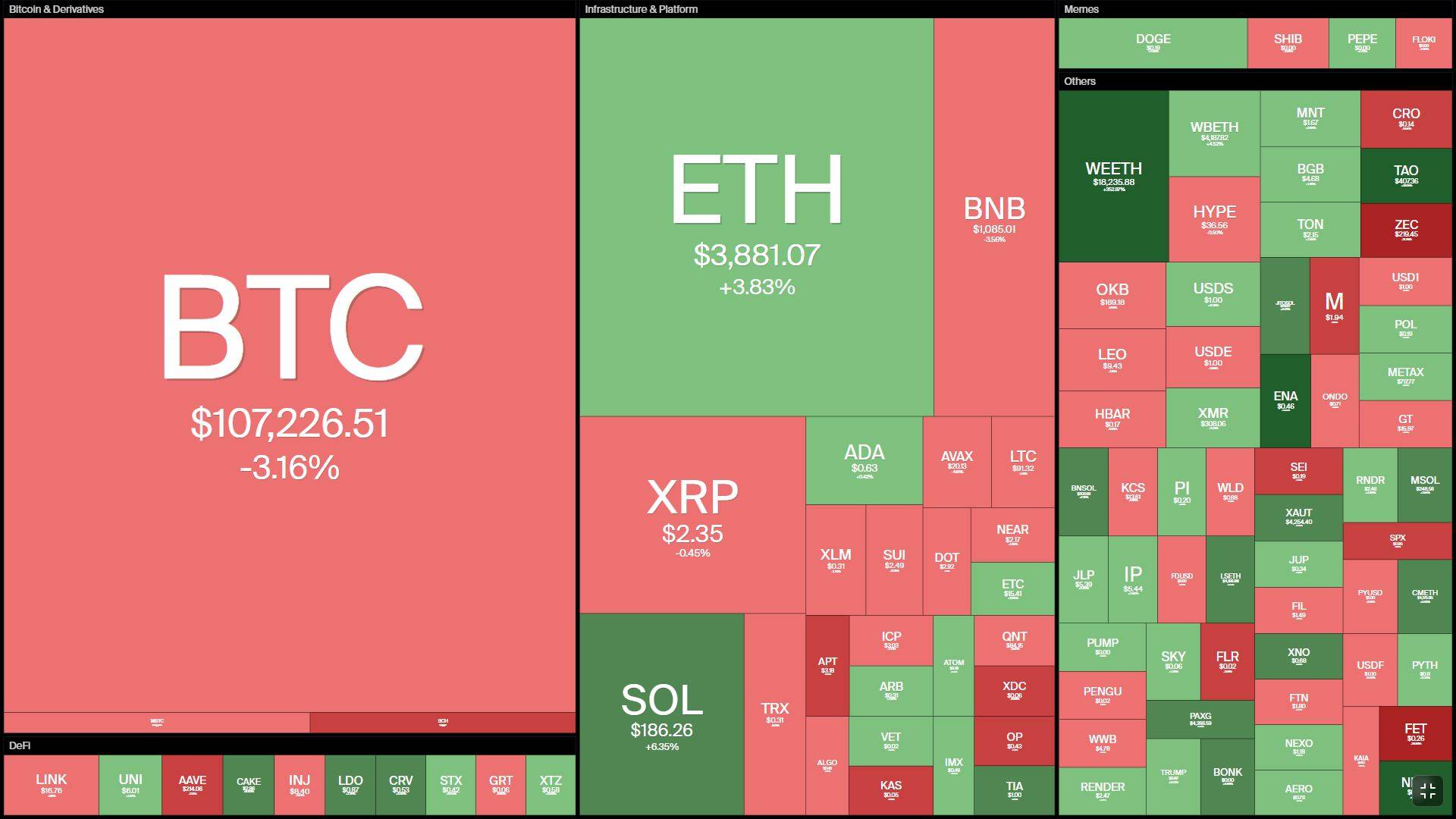 Tuần san Coin68 (13/10 - 19/10): Thị trường trồi sụp, Mỹ tịch thu lượng Bitcoin kỷ lục