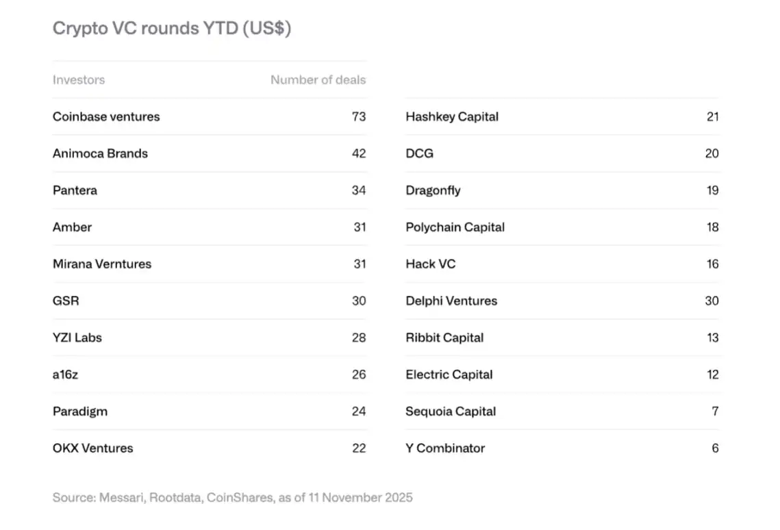 解讀CoinShares2026報告:告別投機敘事,擁抱實用性元年 image 11