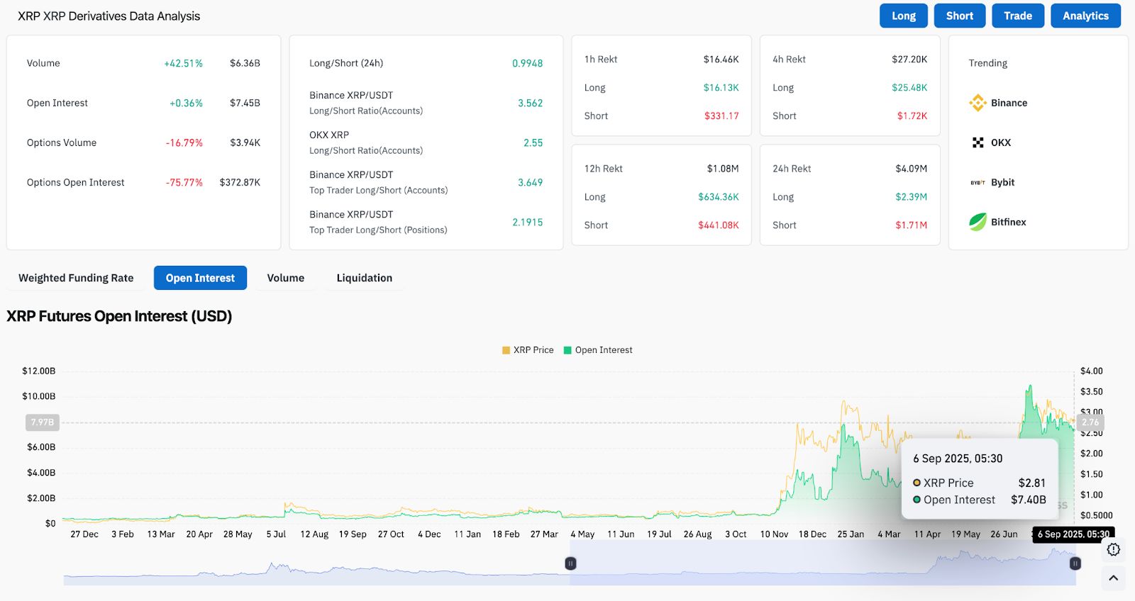 XRP-Preisvorhersage: Analysten rechnen mit einer Erholung von 3,20 $, da Trumps Unterstützung Optimismus auslöst image 3