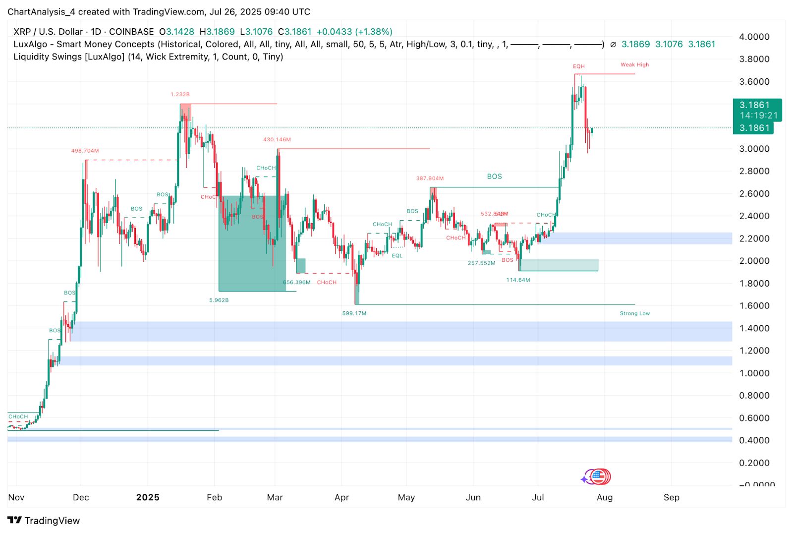 Прогноз цены XRP на 27 июля 2025 г. image 7
