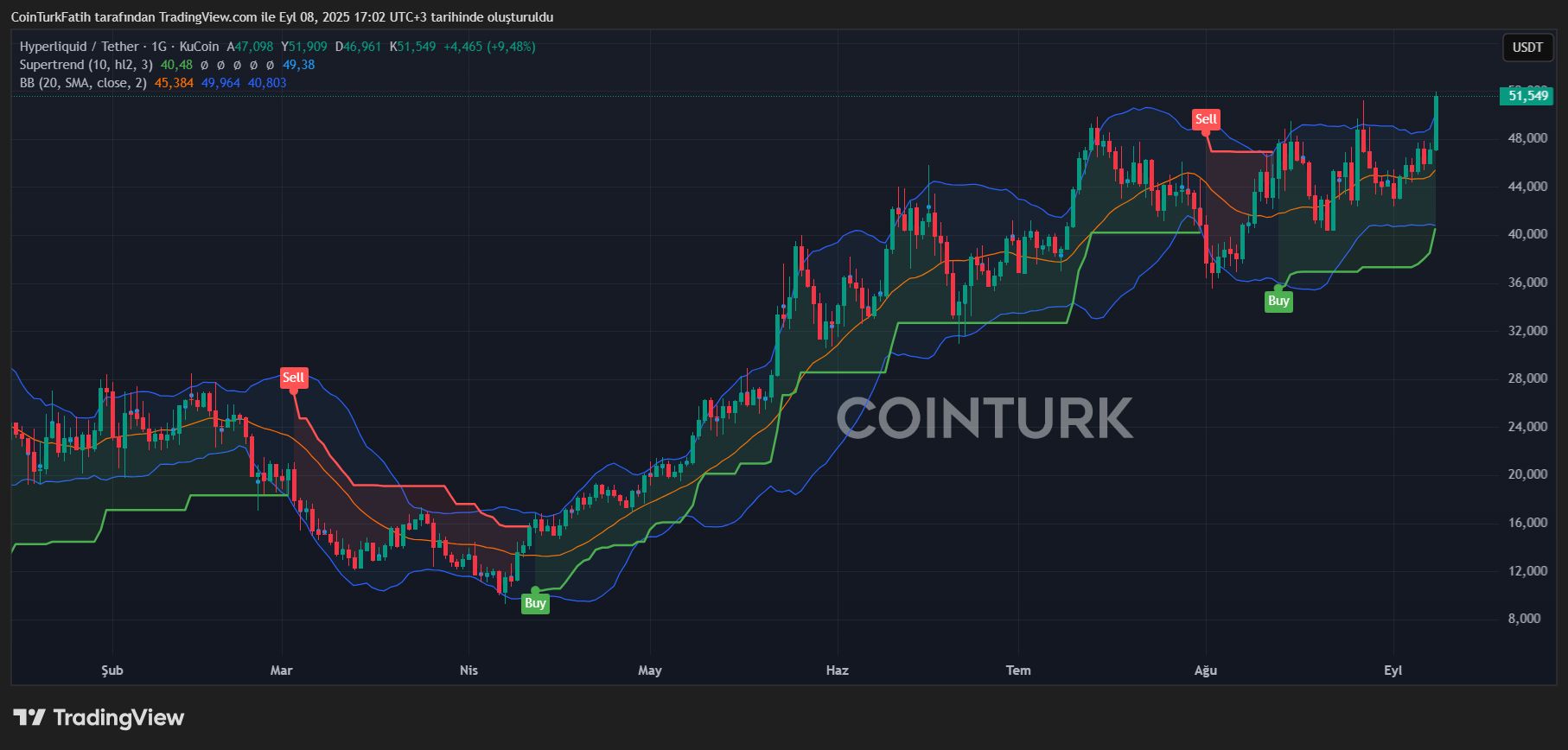 US Stocks Surge as Crypto Reserve Companies Find Growth Hack image 0