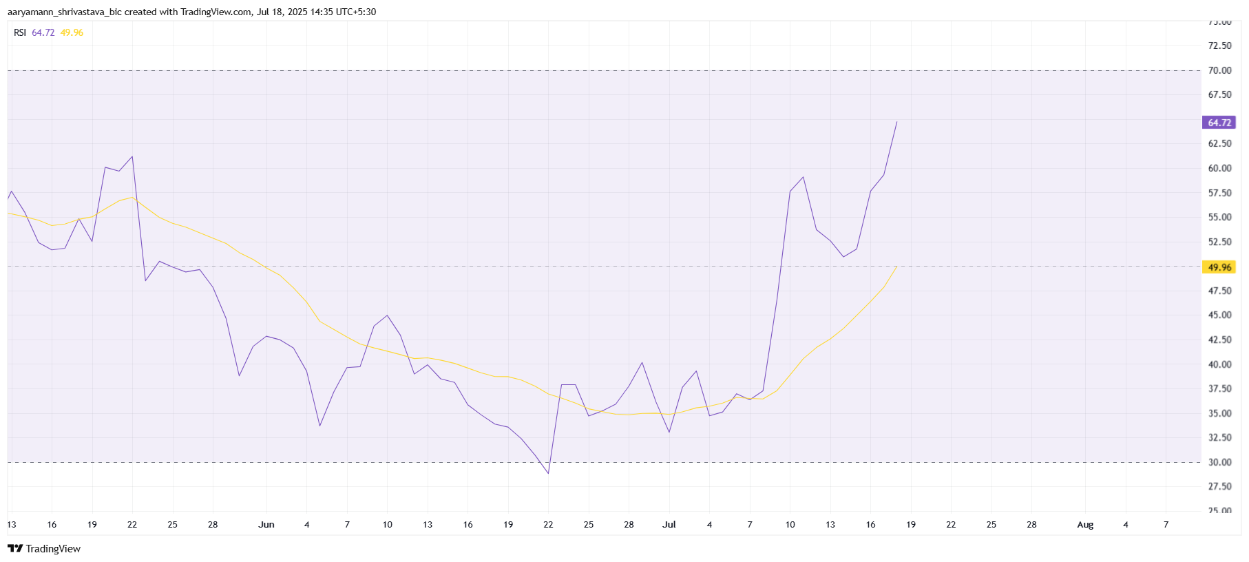 TRUMP Token’s $938 Million Unlock Sparks Short-Lived Rally, Price Struggles Below $11 image 1