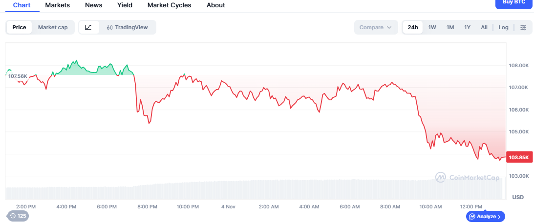 Bitcoin（BTC）下跌中：背後驅動因素為何，價格接下來可能走向何方？ image 1