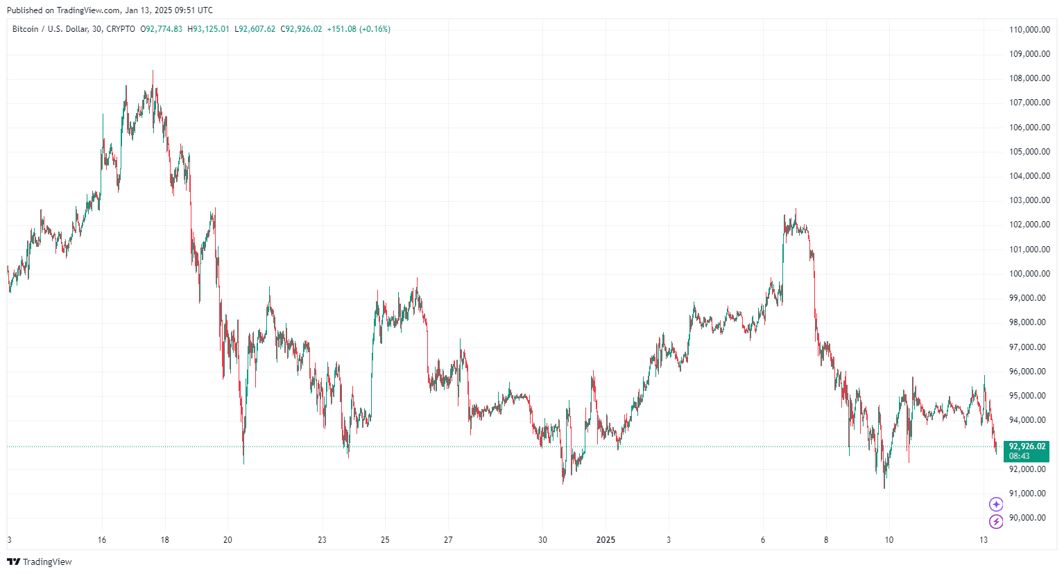 Prévision Bitcoin : Le BTC va-t-il CHUTER sous 90 000 $ cette semaine ? image 0