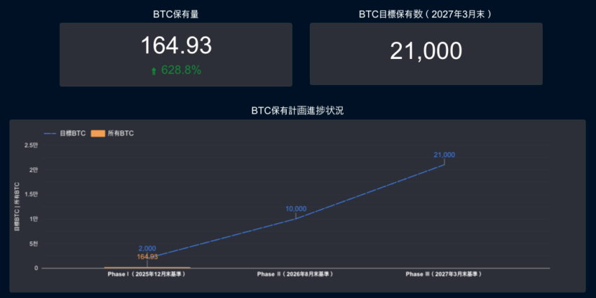 Japanese Nail Salon Goes Green Bitcoin Mining, Korea Stablecoin AML Reviews and More image 0