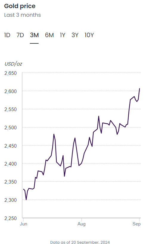 Bitcoin eyes $64K, gold shines as safe haven, and current market trends to watch image 0