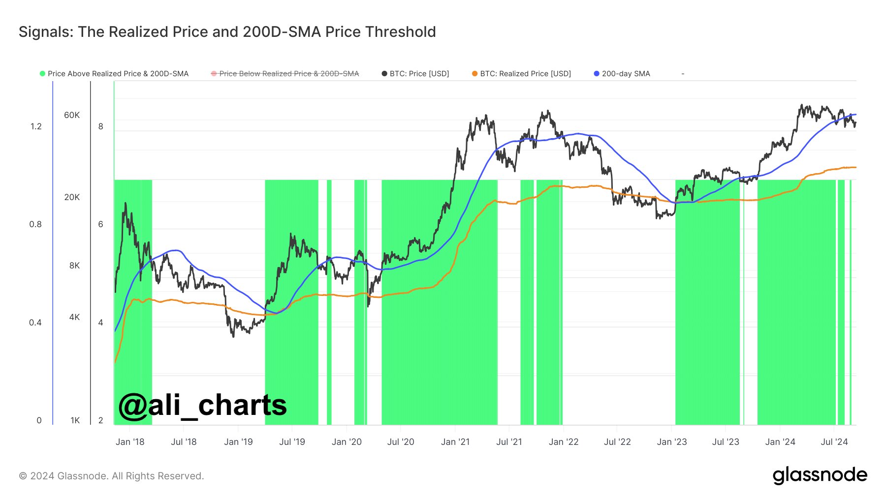 Crypto Trader Issues Bitcoin Alert, Says BTC Could Crash by up to 47% From Current Level – Here’s Why image 0