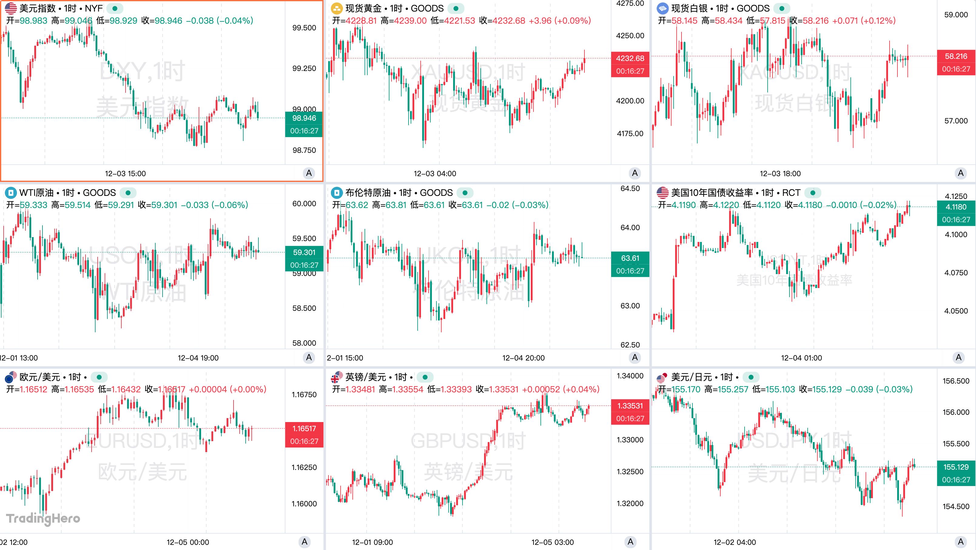 一周热榜精选：日本央行释放最强加息信号！铜市进入超级周期预演？