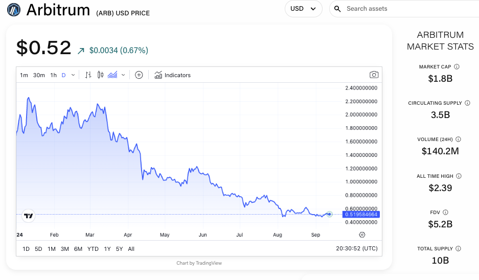 La propuesta de Treasure DAO busca la migración de Arbitrum a ZKsync image 0