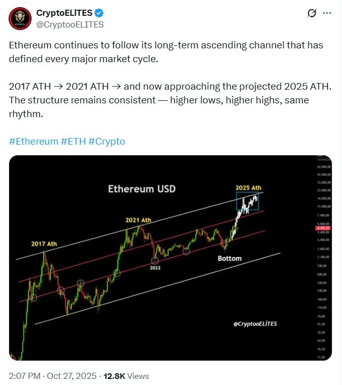 ¿El precio de Ethereum alcanzará el ATH antes de 2026? Las probabilidades de Polymarket alcanzan el 99 image 1