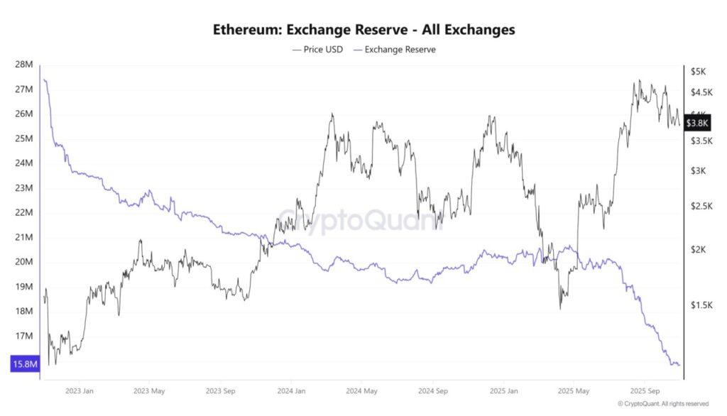 3 Altcoin Ini Makin Langka! Pasokan di Bursa Turun ke Titik Terendah, Bersiap untuk Melonjak? image 0