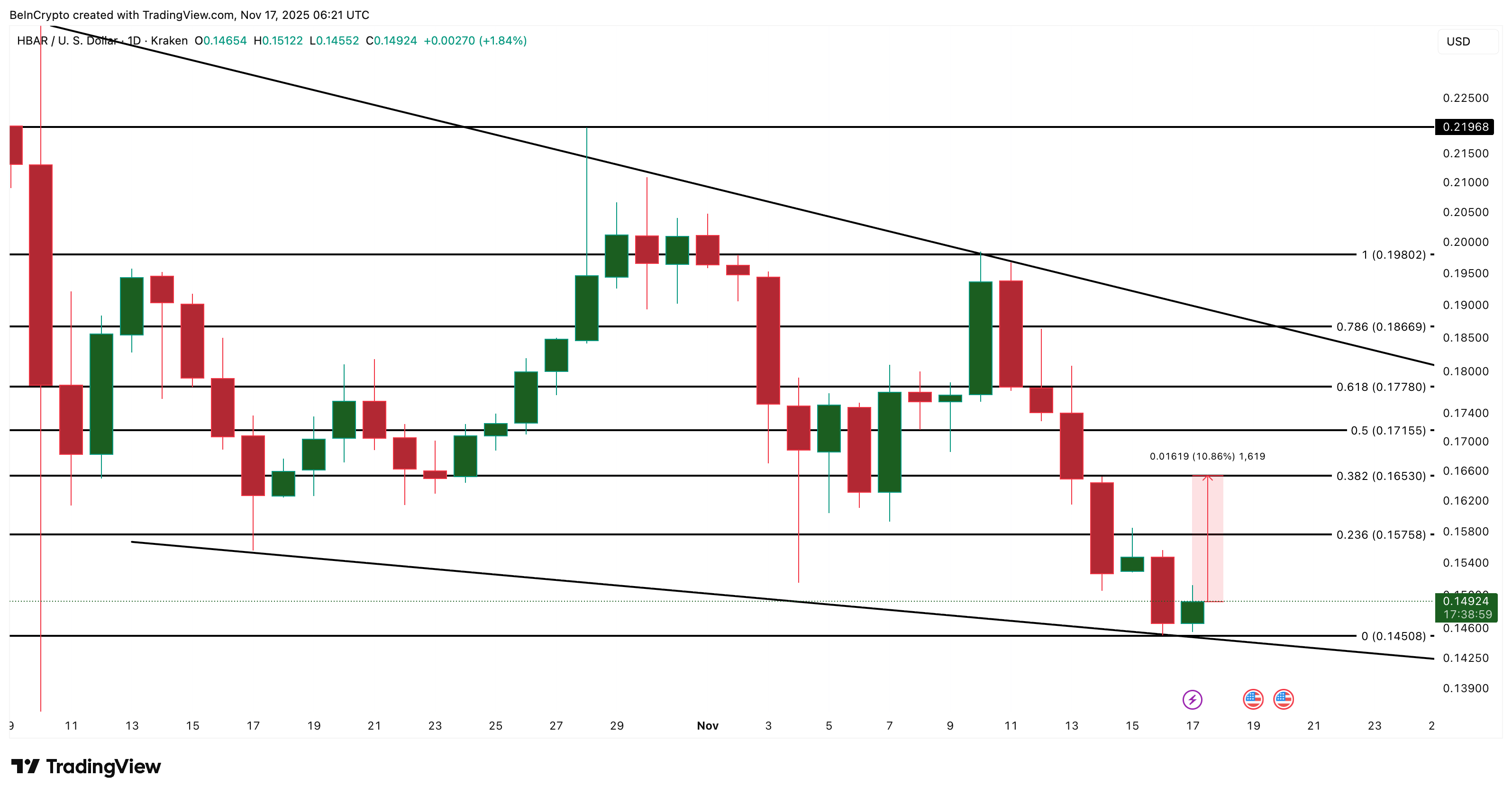 HBAR Keeps Printing Bullish Divergences; Here’s Why This One Matters More image 2