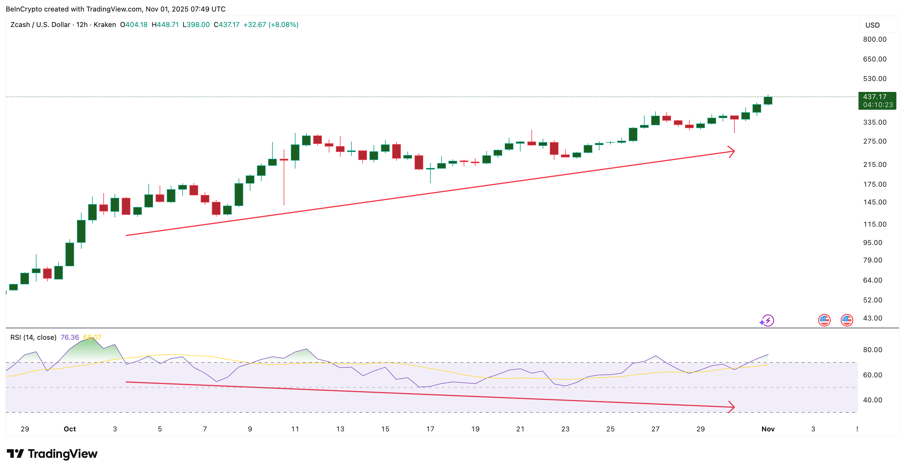 La previsione del prezzo di Zcash (ZEC) punta a $1.500 – Ma il percorso è privo di rischi? image 0