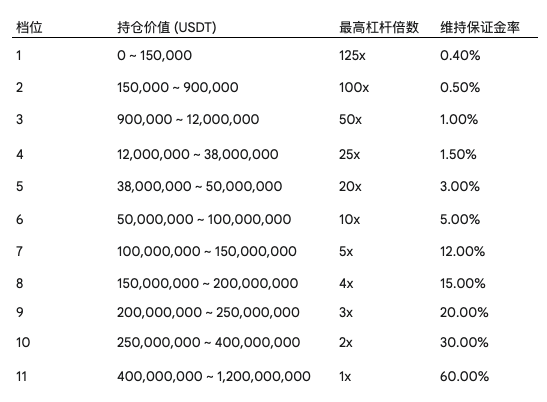 10赌10输?解构永续合约的风险“宿命”与交易所的“不败”之道
