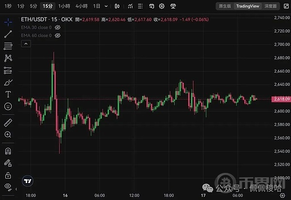 比特币突破6.8万美元后回落 支撑位在哪 金融股领涨美股齐扬 image 2